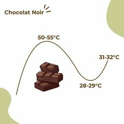 Courbe de temprature chocolat noir