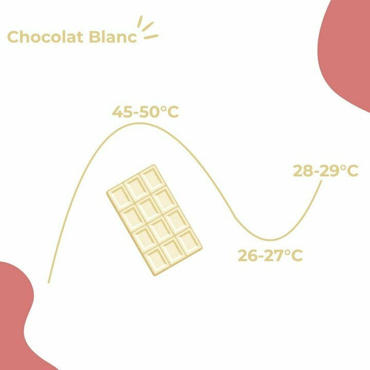 Courbe de temprature chocolat blanc