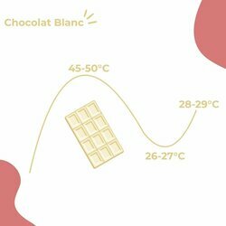 Courbe de temprature chocolat blanc