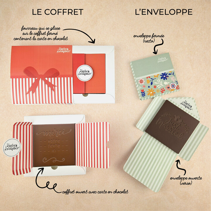 Pr�te � Croquer - Mod�le Joyeux Anniversaire : Explication Coffret et Enveloppe