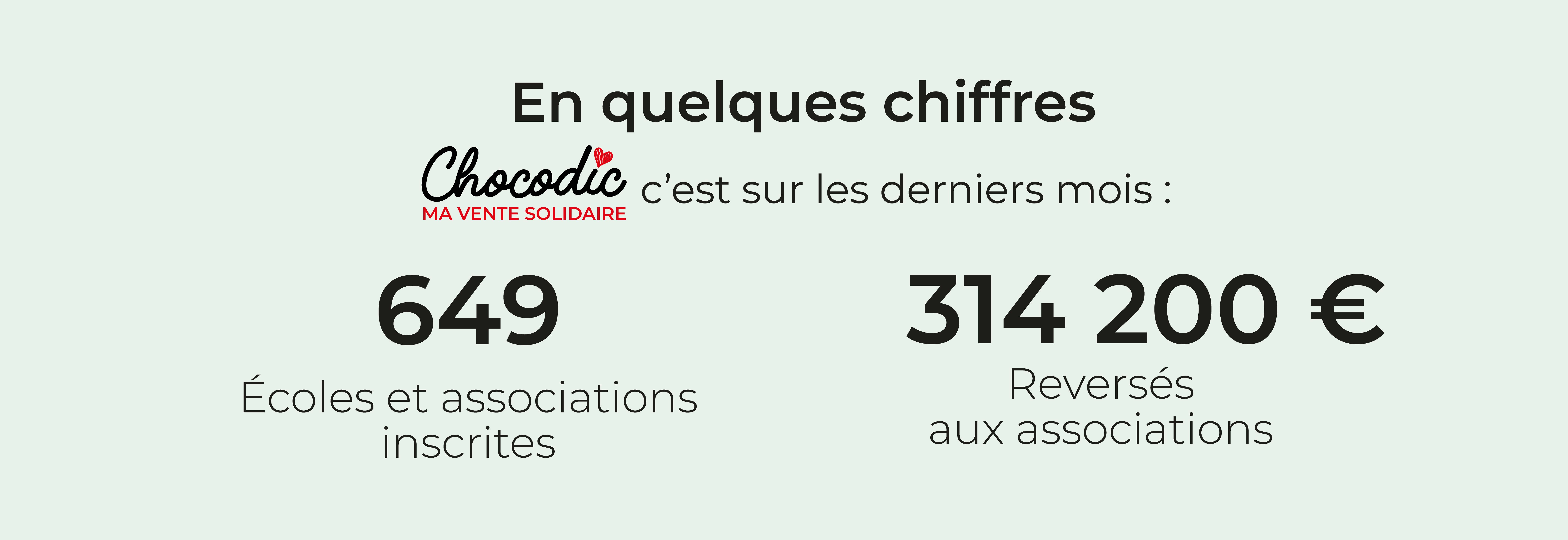 Derniers chiffres